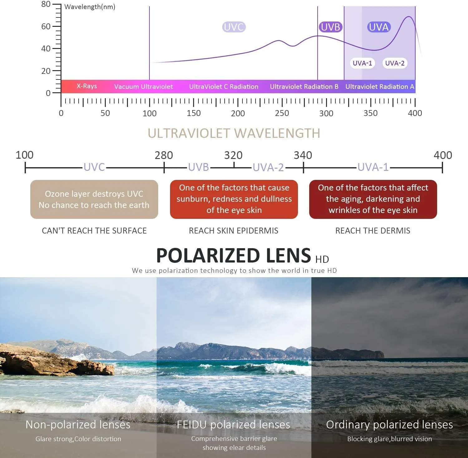 FEIDUSUN Sunglasses Men Polarized Sunglasses for Mens and Womens,Black Retro Sun Glasses Driving Fishing UV Protection