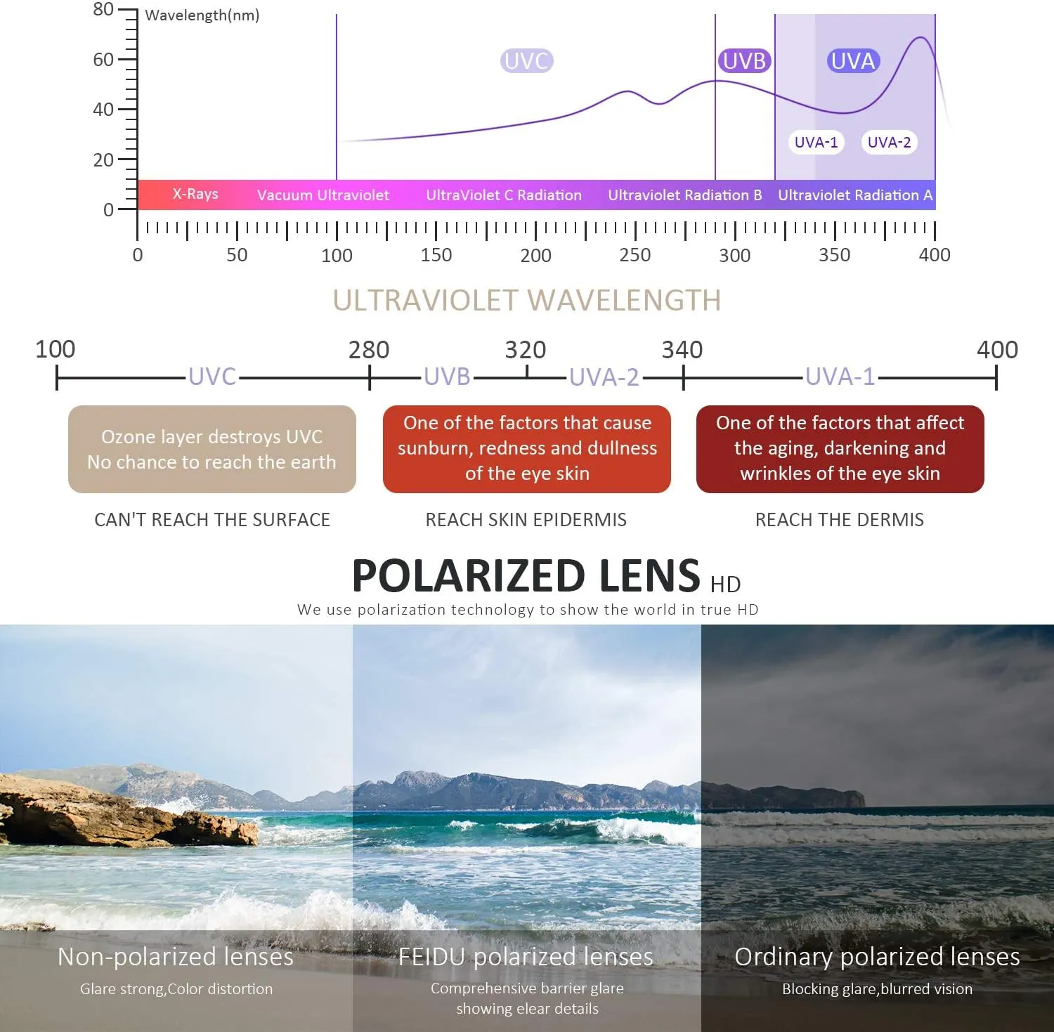 FEIDUSUN Sunglasses Men Polarized Sunglasses for Mens and Womens,Black Retro Sun Glasses Driving Fishing UV Protection